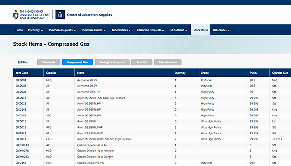 Procurement Platform for Compressed Gas