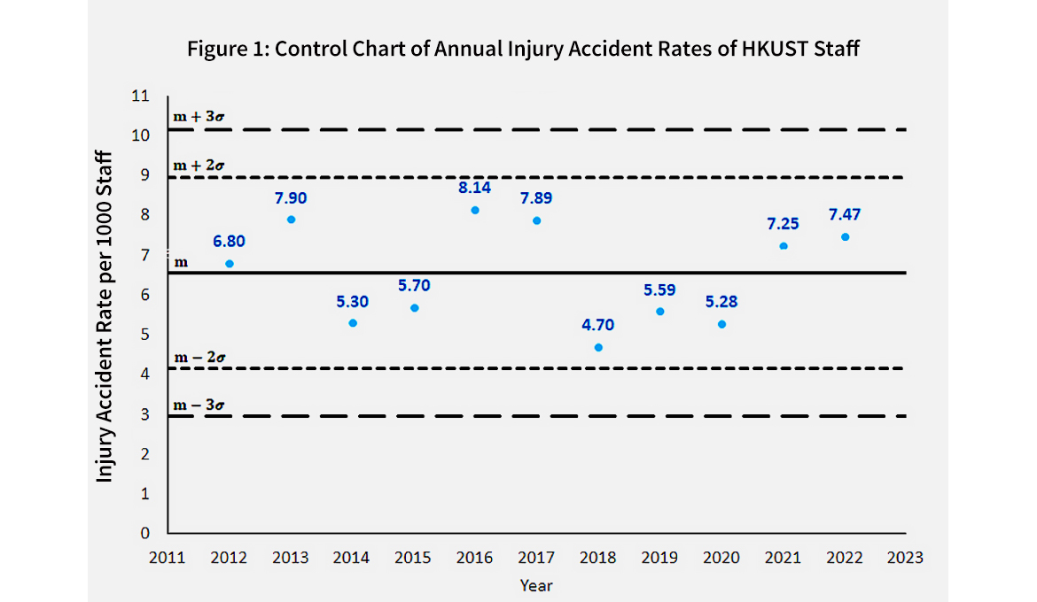 Figure 1_Staff_Update