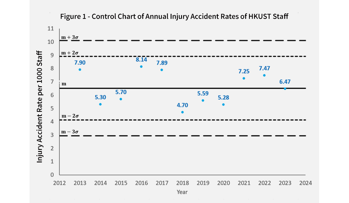 Figure 1_Staff_2023