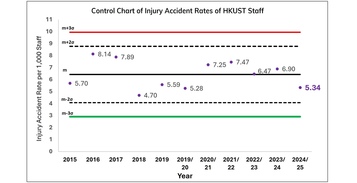 safety_incident_staff