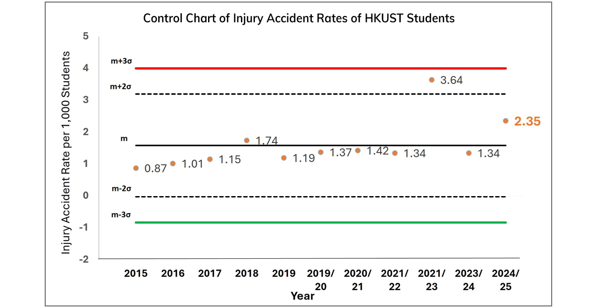 safety_incident_student